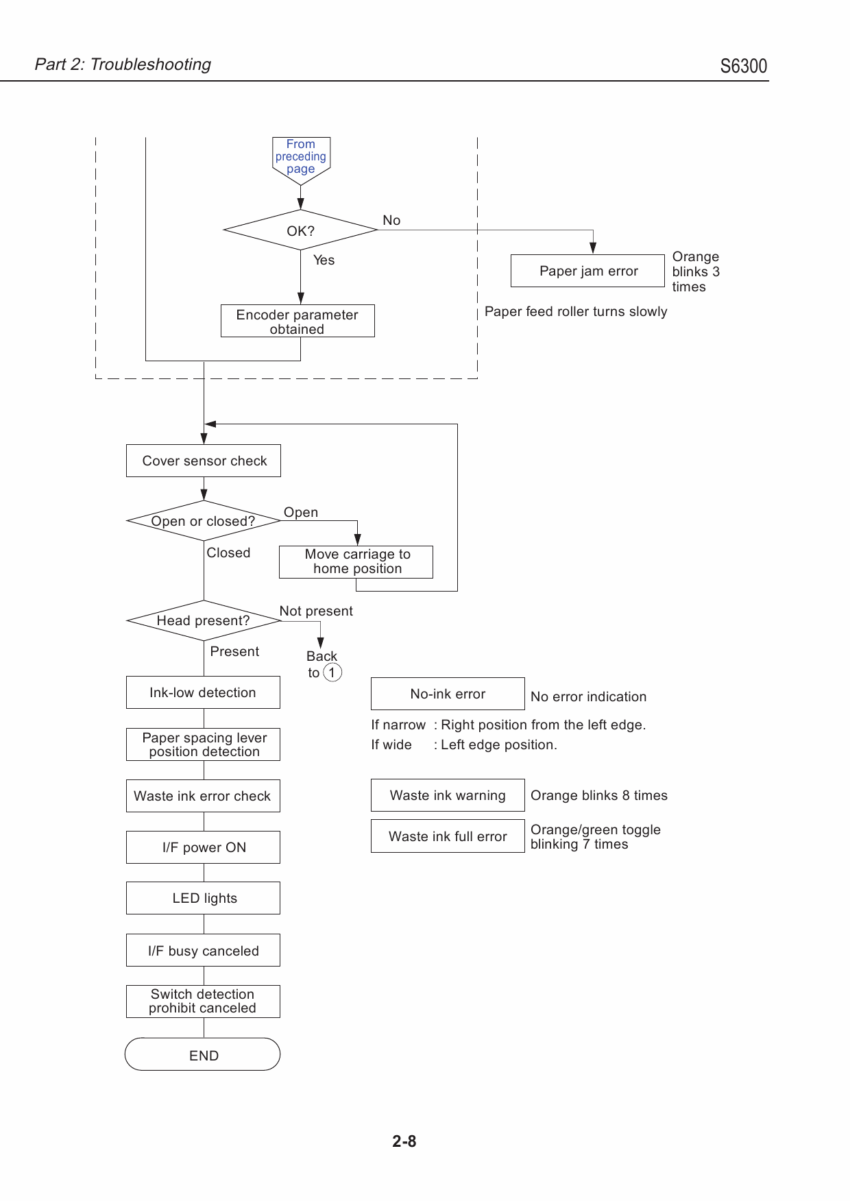 Canon PIXUS S6300 Service Manual-3